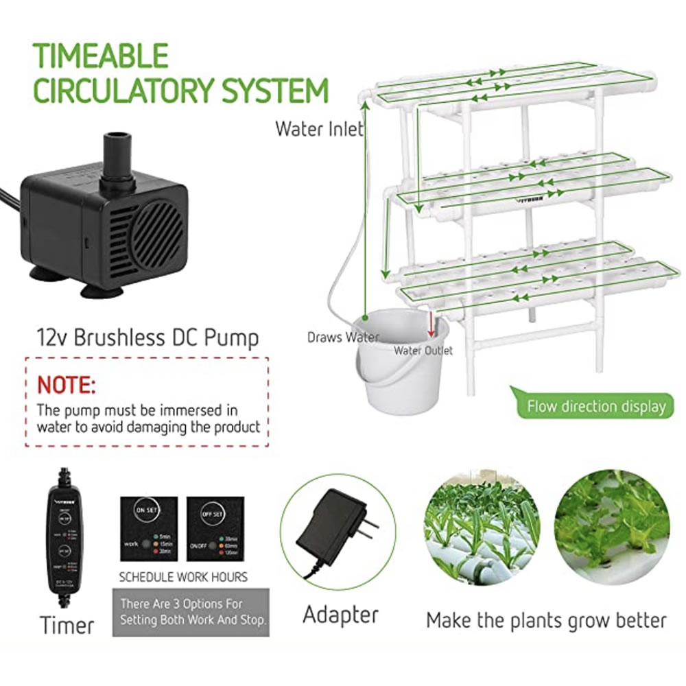 buy nft grow kit