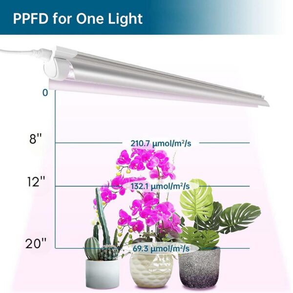 buy full spectrum led grow light usa